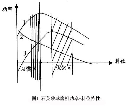 λD